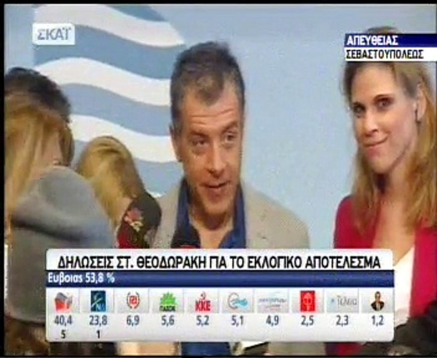 Δηλώσεις Θεοδωράκη