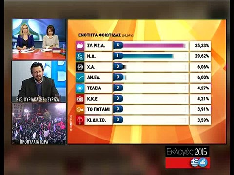 H πρώτη δήλωση του Βασίλη Κυριακάκη για το αποτέλεσμα των εκλογών