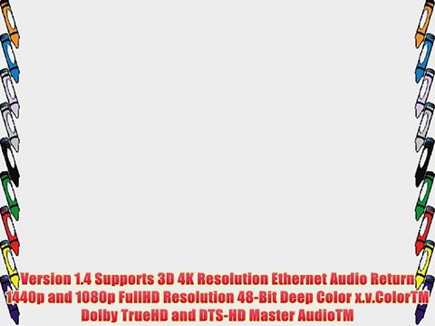 (3 Pack) 10 FT High Speed HDMI Cable with Ethernet (CL2 and FT4 Rated) - Supports 3D and Audio