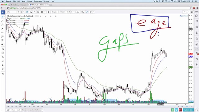 Technical Analysis For BIG Trends