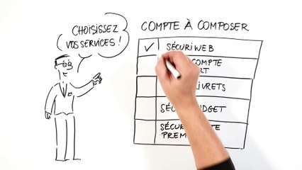 Le Compte à Composer du Crédit Agricole