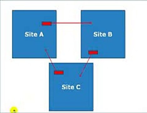 How to create backlinks to help make money online Click link in description HD Video