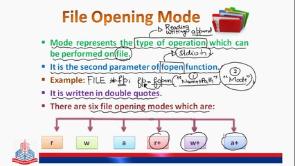 File Opening Modes & Their Functions 📂