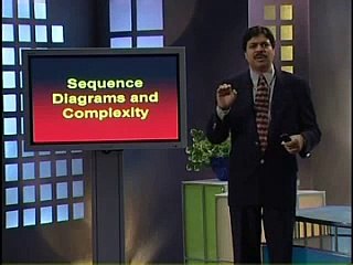 Software Engineering - I,CS504 Lecture21 -hulu.pk