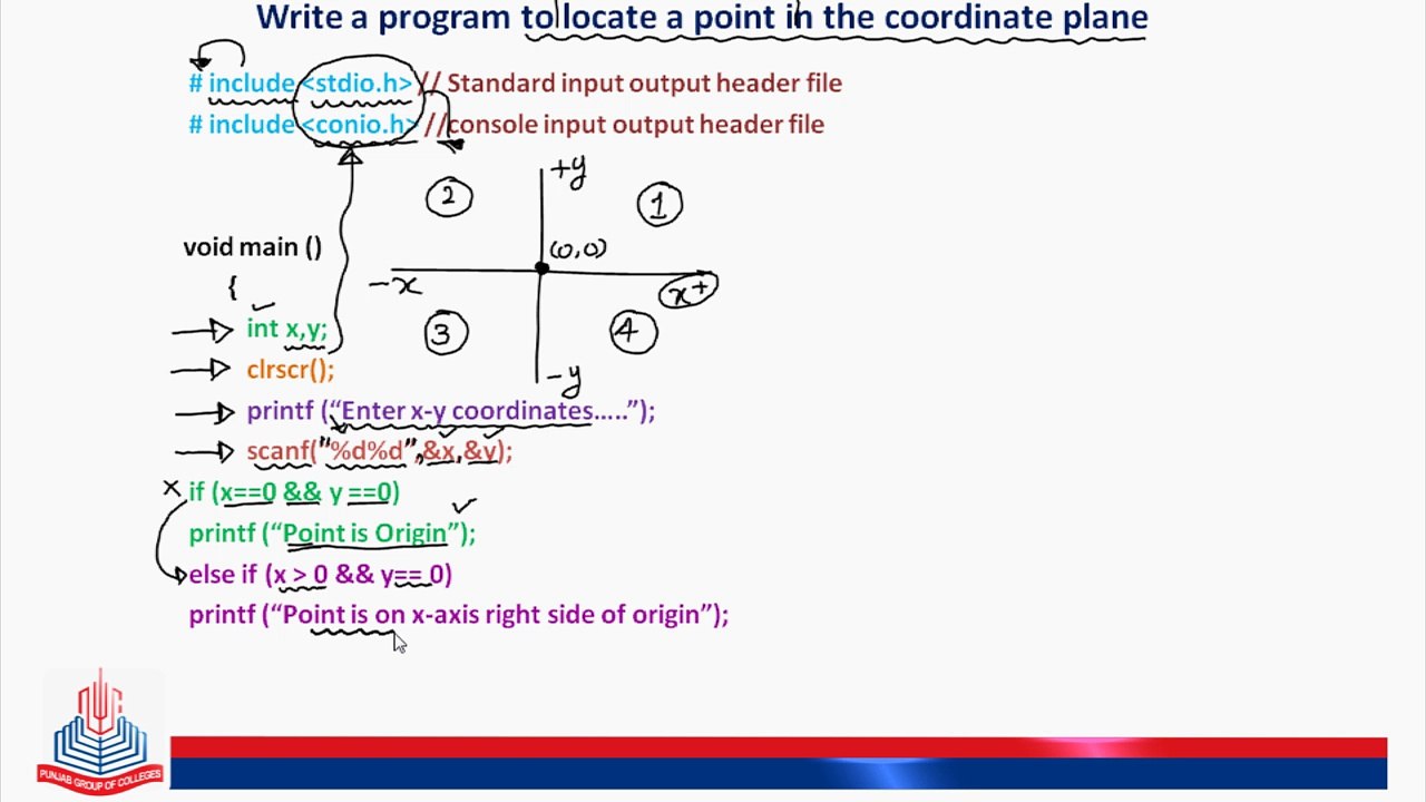 Write a Program to locate a point in the coordinate plane.