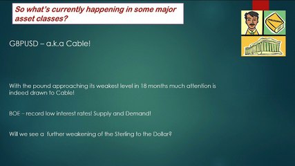 Market Review | Academy of Financial Trading