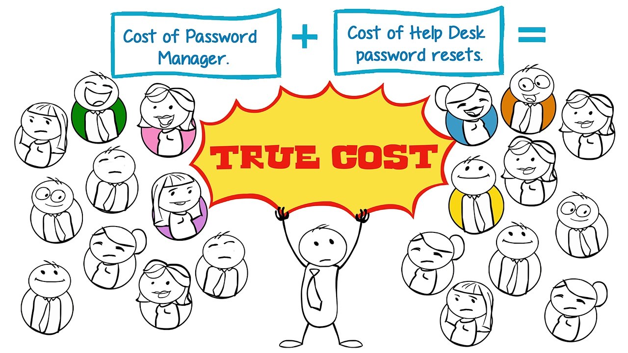 What is the True Cost of Password Management?