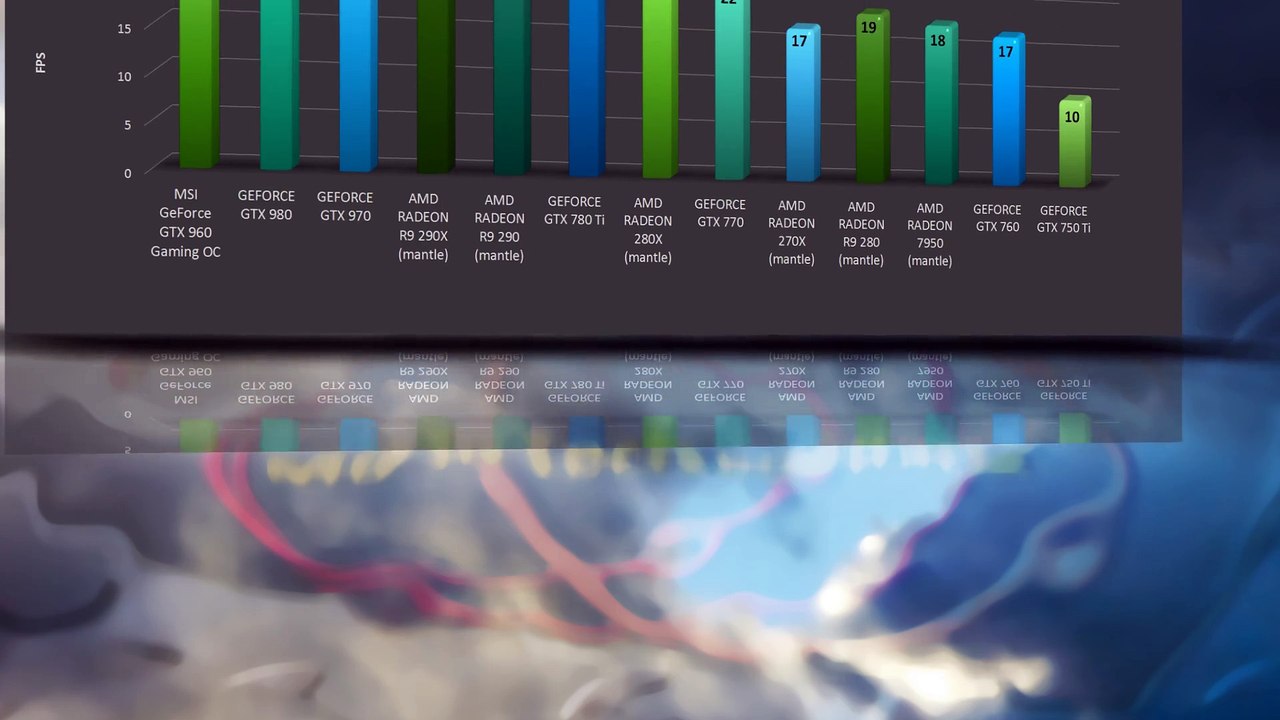 MSI GeForce GTX 960 Gaming OC - VIDEO BENCHMARKS / GAME TESTS REVIEW /