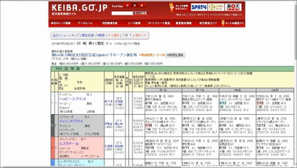 【競馬予想2015】　第64回 川崎記念 JpnⅠ　2015年 １月28日 川崎11R　【Y氏の馬券】