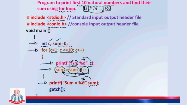 C Program: To print first 10 natural numbers and find their sum using for loop