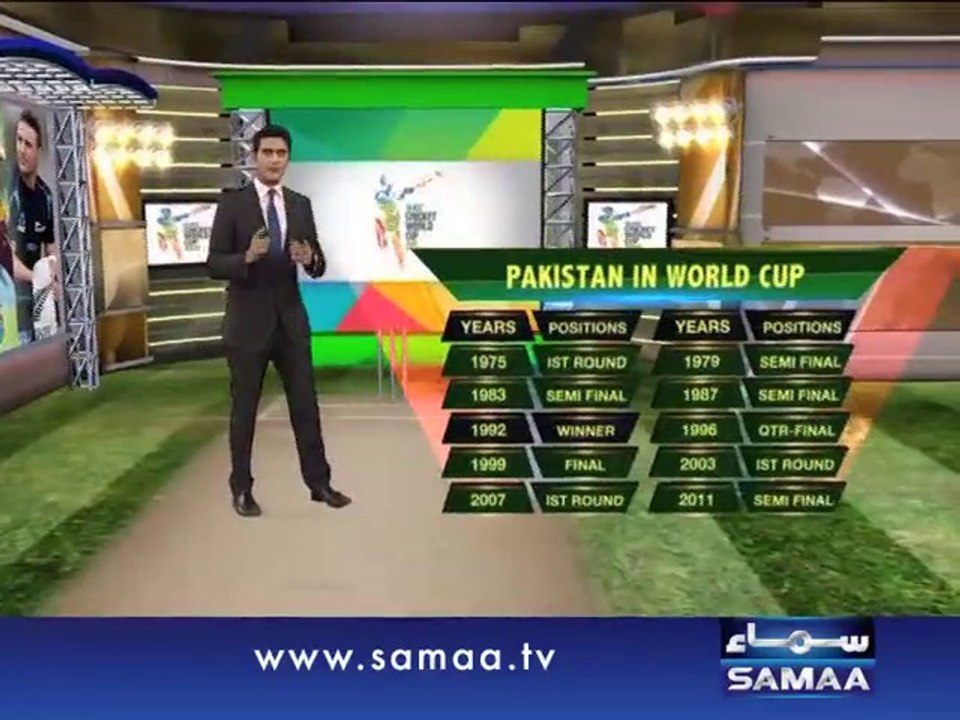 Pakistan's world cup performance at a glance