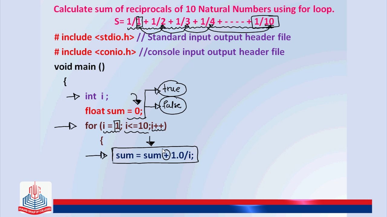 C Program: Calculate sum of reciprocal of 10 natural numbers using for loop.  S =1/1+1/2+1/3+-----+1/10.
