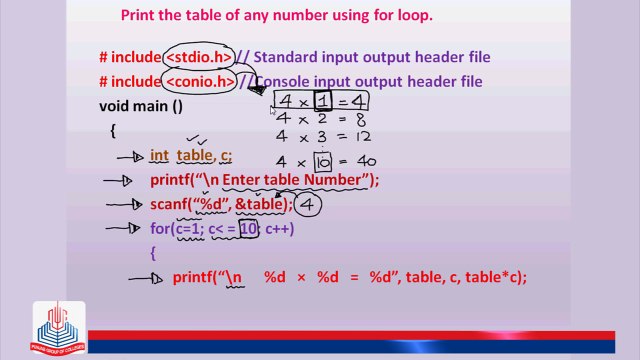 C Program: Print the table of any number using for loop.
