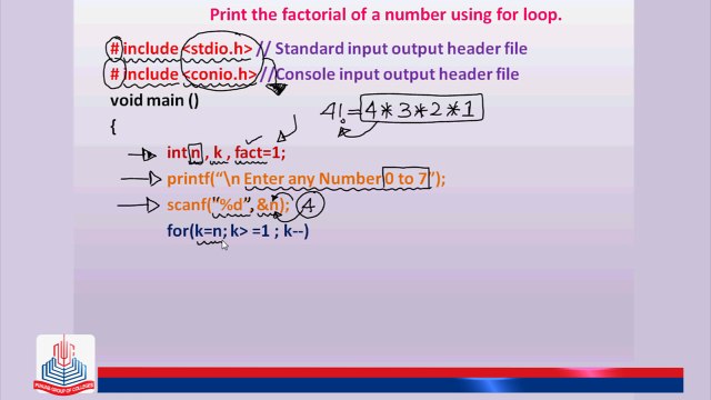 C Program: Print a factorial of a number using for loop.
