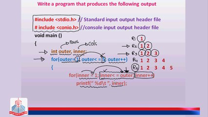 C Program: Write a Program that produces the following output. 1 1 2 1 2 3 1 2 3 4 1 2 3 4 5
