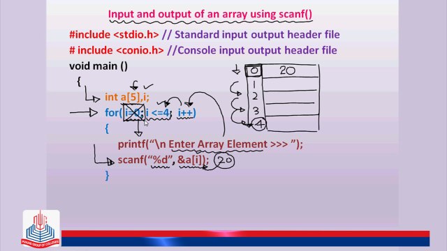 C Program: Input and Output of an array using scanf ( )