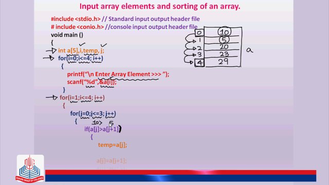 C Program: input array elements and sorting of an array.