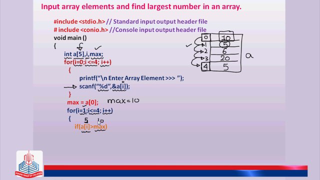 C Program: Input array elements and find largest number in an array.