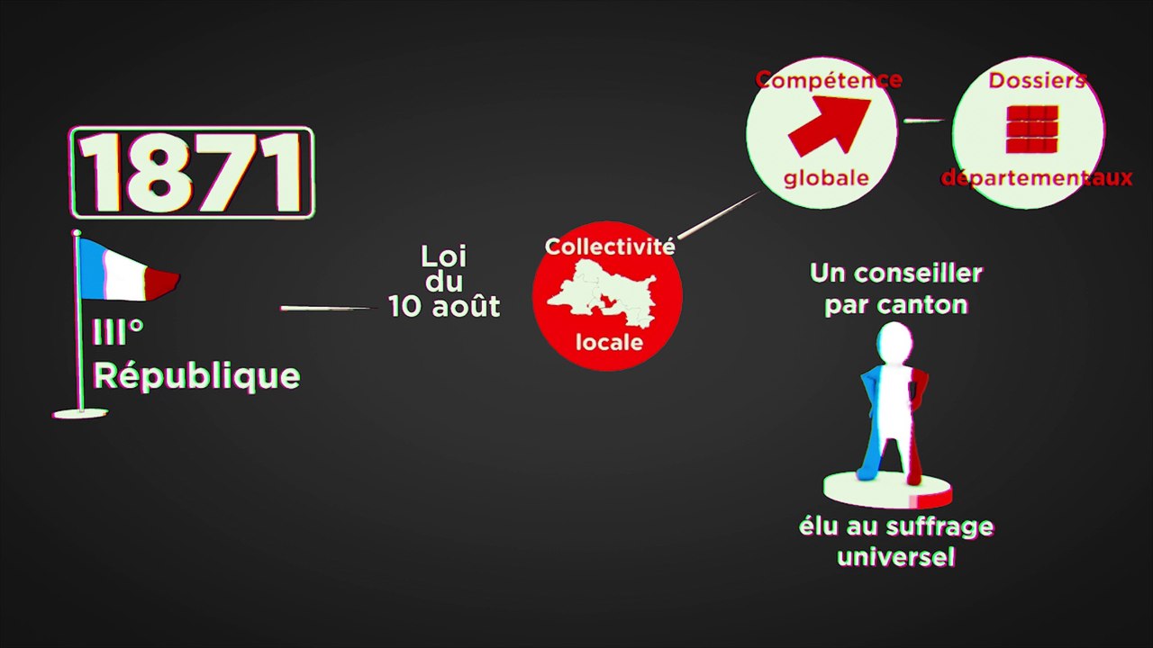 Elections départementales : mode d'emploi