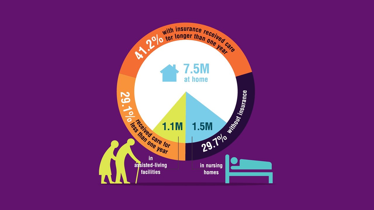 Top Ten Must Have Elements of Long Term Care Insurance Policy