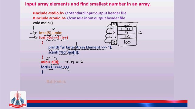C Program: Input array elements and find smallest number in an array.