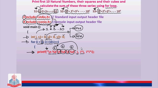 C Program: Print first 10 natural numbers, their squares and their cubes and calculate the sum of these three series using for loop.
