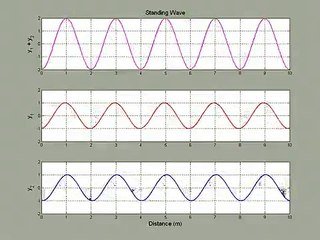 Standing Wave Demo 1