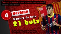 Lacazette, Neymar, Ronaldo... le top 10 des meilleurs buteurs européens de la saison !