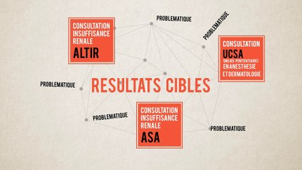 Télé Santé Lorraine - animation sur la Télémédecine en Lorraine