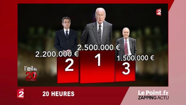 6 millions d'euros pour Sarkozy, Chirac et Giscard - Zapping du 29/01