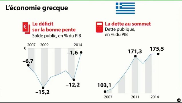 Le débat éco : Les premiers pas économiques d'Alexis Tsipras