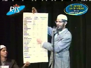 Bangla: Debate bt Dr. Zakir Naik vs Dr. William Campbell (Part 3/6)