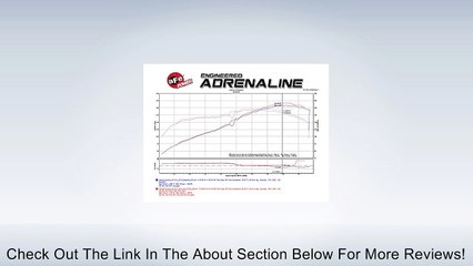 aFe Power (46-37002) Silver Bullet Throttle Body Spacer for Honda Accord V6-3.5L Engine (Non-CARB Compliant) Review