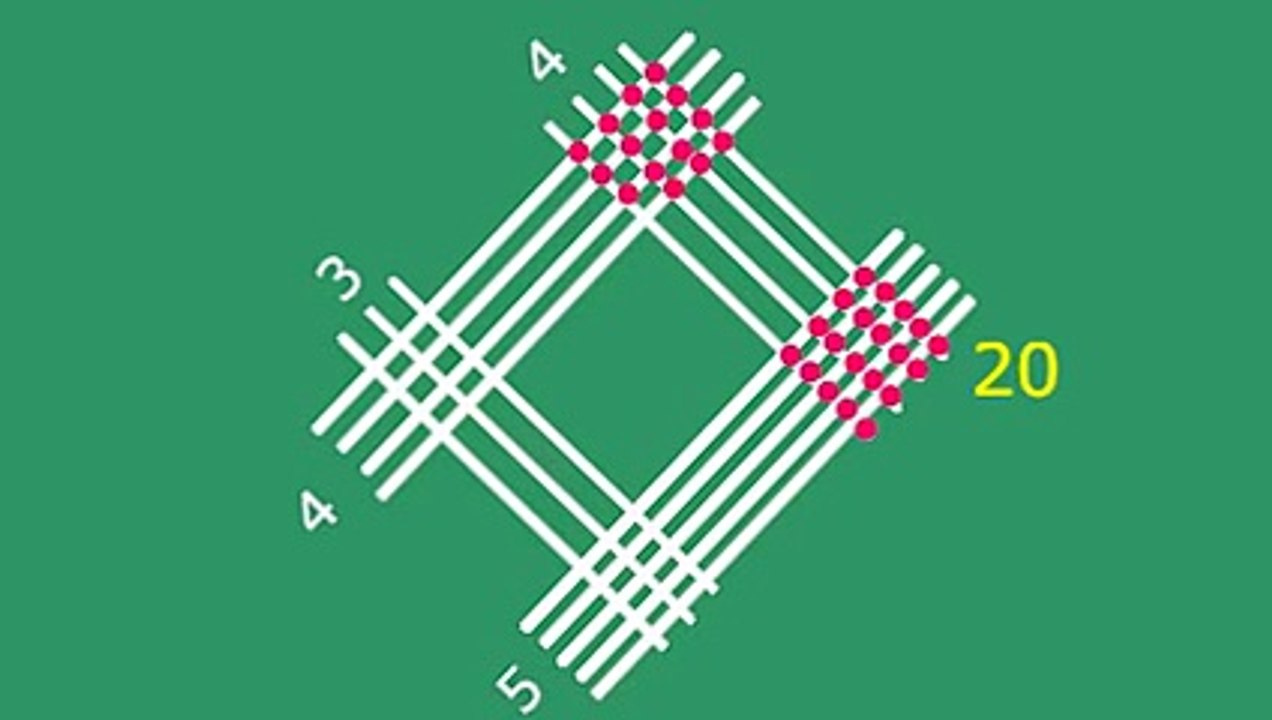 This Is The Method Which Chinese Do Multiplication Process