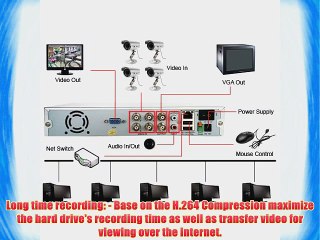 Ouku 4CH Home Security DVR CCTV Surveillance Camera System With 4 Outdoor Night Vision IR Surveillance