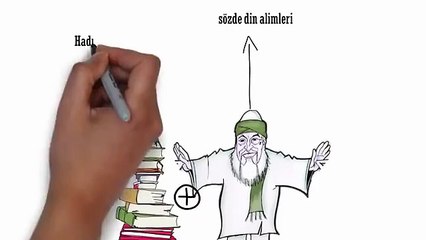 Kurandaki Gerçek İslam Dini