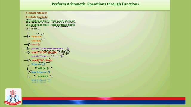 C Program : perform arithmetic Operations through Functions