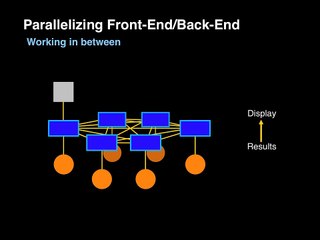 Revolutionizing Performance: The Latest in Supercomputing Engine Technology 🚀