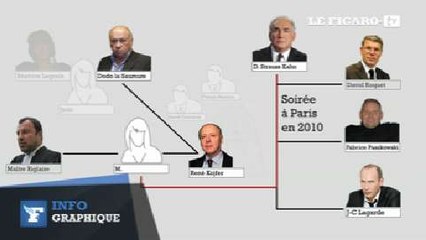 Les acteurs de l'affaire du Carlton de Lille