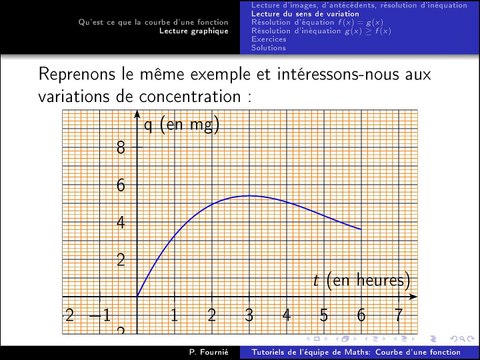 Lecture graphique de courbes de fonction