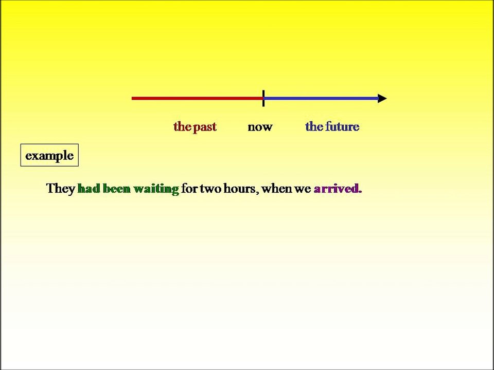 The Past Perfect Progressive