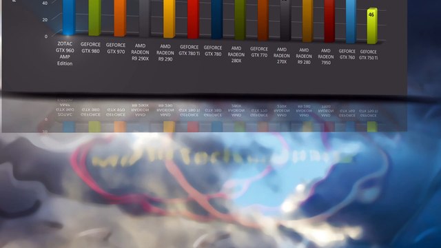 ZOTAC GTX 960 AMP Edition - VIDEO BENCHMARKS / GAME TESTS REVIEW /