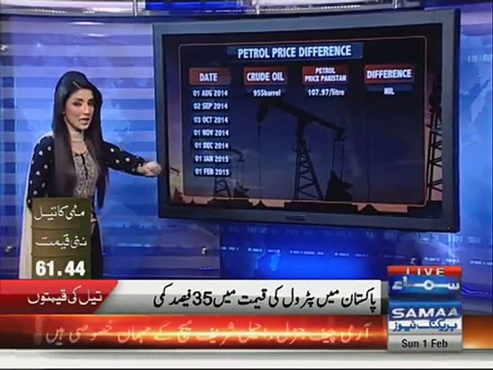Petroleum Price Comparison with International Market
