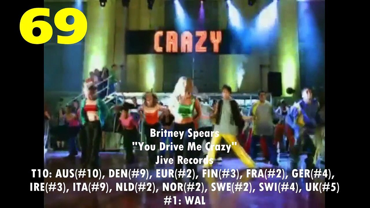 European Year-End Hot 100 Singles Of 2000
