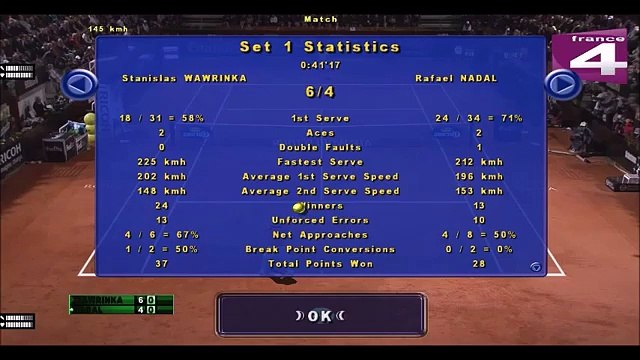 Stanislas Wawrinka vs Rafael Nadal Roma - Tennis Elbow 2013