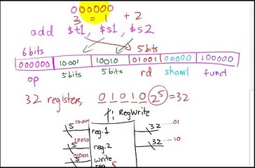 Understanding the ALU in the MIPS Data Path 🖥️