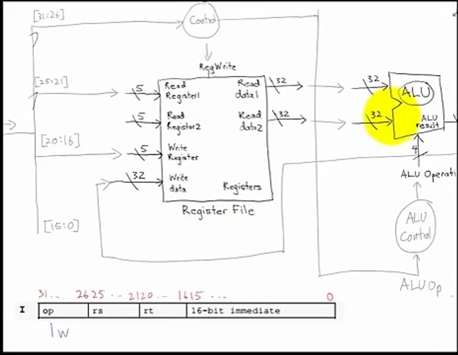 Executing an I Type Instruction In MIPS Datapath