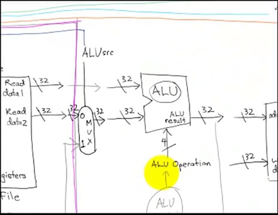 Executing Beq Instruction on MIPS Datapath