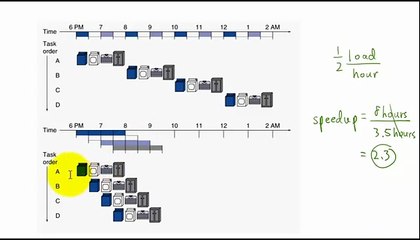 Introduction to Piplining in MIPS Datapath (Adding IF, ID, EX, MEM, WB Stages)