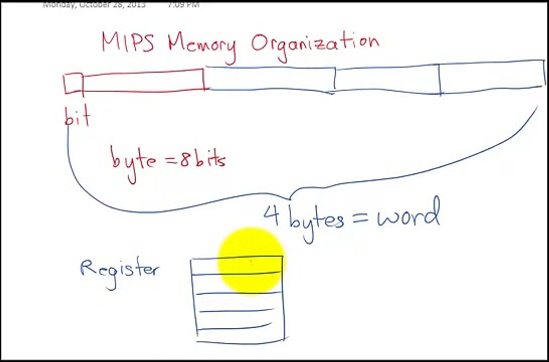 MIPS Memory Organization And Review of Language to Assembly to Machine Language
